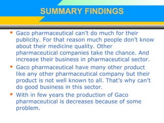 SUMMARY FINDINGS
 Gaco pharmaceutical can’t do much for their
publicity. For that reason much people don’t know
about their medicine quality. Other
pharmaceutical companies take the chance. And
increase their business in pharmaceutical sector.
 Gaco pharmaceutical have many other product
like any other pharmaceutical company but their
product is not well known to all. That’s why can’t
do good business in this sector.
 With in few years the production of Gaco
pharmaceutical is decreases because of some
problem.
 