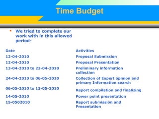 Time Budget
 We tried to complete our
work with in this allowed
period-
Date Activities
12-04-2010 Proposal Submission
12-04-2010 Proposal Presentation
13-04-2010 to 23-04-2010 Preliminary information
collection
24-04-2010 to 06-05-2010 Collection of Expert opinion and
primary Information search
06-05-2010 to 13-05-2010
Report compilation and finalizing
14-05-2010 Power point presentation
15-0502010 Report submission and
Presentation
 