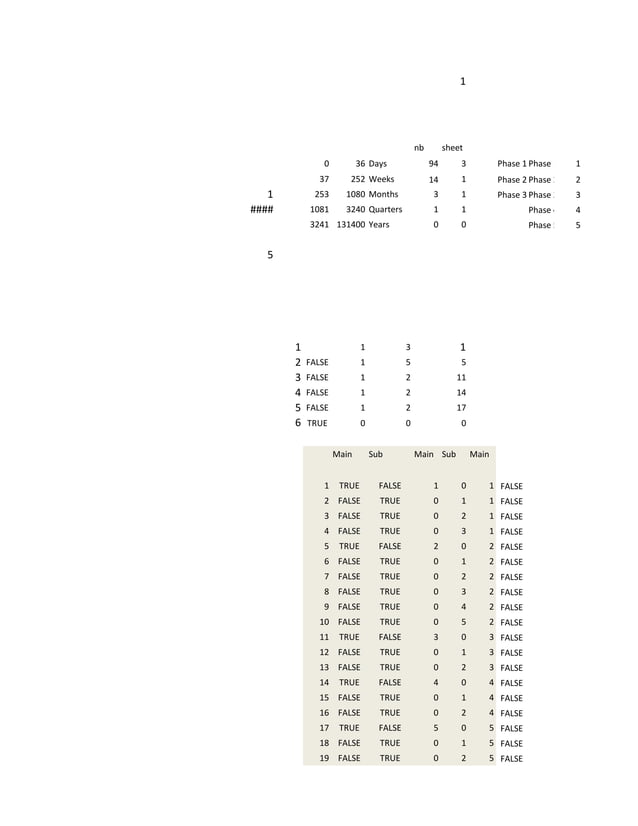 Copy of gannt chart (to do list) PPT