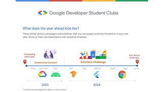 Copy of GDSC23 - Speaker Presentation Template.pptx_20230829_075717 ...