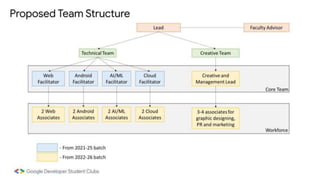 Copy of GDSC23 - Speaker Presentation Template.pptx_20230829_075717 ...