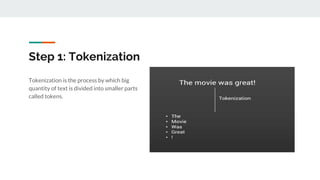 Step 1: Tokenization
Tokenization is the process by which big
quantity of text is divided into smaller parts
called tokens.
 
