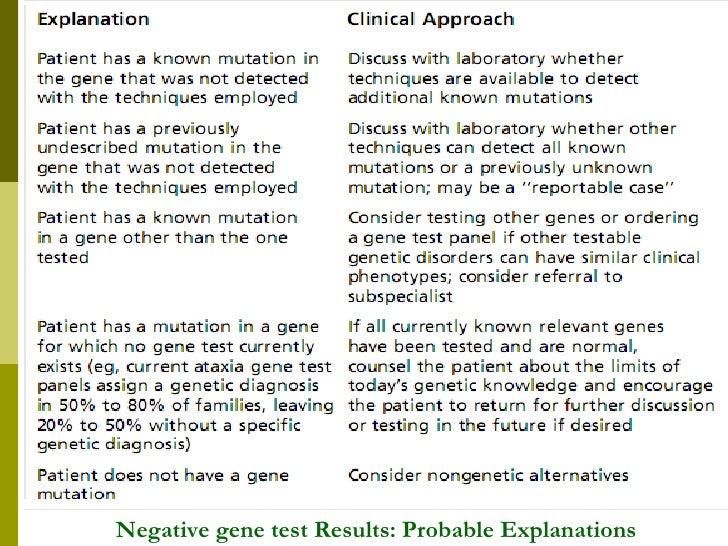 Genetic Testing In Neurology