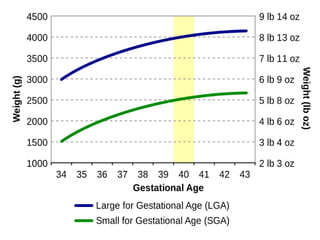 gestational age for neonates by ballard score.pptx