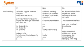 C Java Go
Error Handling -No direct support for error
handling
But it returns error no.
perror() and strerror() used to
display text message associated
with error no
int dividend=20;
int divisor=0;
int quotient;
if(divisor==0){
fprintf(stderr,”Divide by zero”);
exit(-1);
}
Exception Handling
-Exception is problem
arises during program
execution.
Checked/Unchecked Ex.
try{
……
}
catch(Exception ex){
……..
}
finally{
……..
}
No try/catch mechanism.
Instead it is having
defer,panic,recover
concepts.
-Provides error interface
type error interface{
Error() string
}
Normally function
returns error as last
return value. Use
errors.New() for
specifying error msg.
Syntax
 