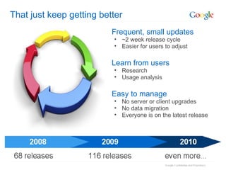 That just keep getting better Frequent, small updates ~2 week release cycle Easier for users to adjust Learn from users Research Usage analysis Easy to manage No server or client upgrades No data migration Everyone is on the latest release 