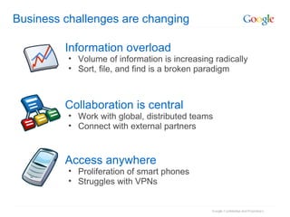 Business challenges are changing Information overload Volume of information is increasing radically Sort, file, and find is a broken paradigm Collaboration is central Work with global, distributed teams Connect with external partners Access anywhere Proliferation of smart phones Struggles with VPNs 