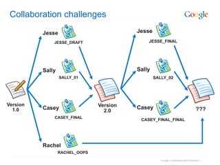 Collaboration challenges 