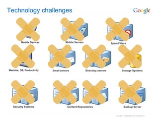 Technology challenges 