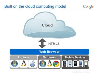 Built on the cloud computing model 