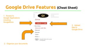 Google Drive Features (Cheat Sheet)
3. Upload
files to
Google Drive
1. Access to
Google Applications
including
GoogleDocs
2. Organize your documents
 