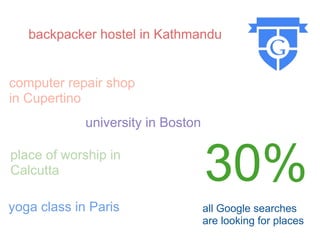 backpacker hostel in Kathmandu


computer repair shop
in Cupertino
             university in Boston

place of worship in
Calcutta                            30%
yoga class in Paris                 all Google searches
                                    are looking for places
 
