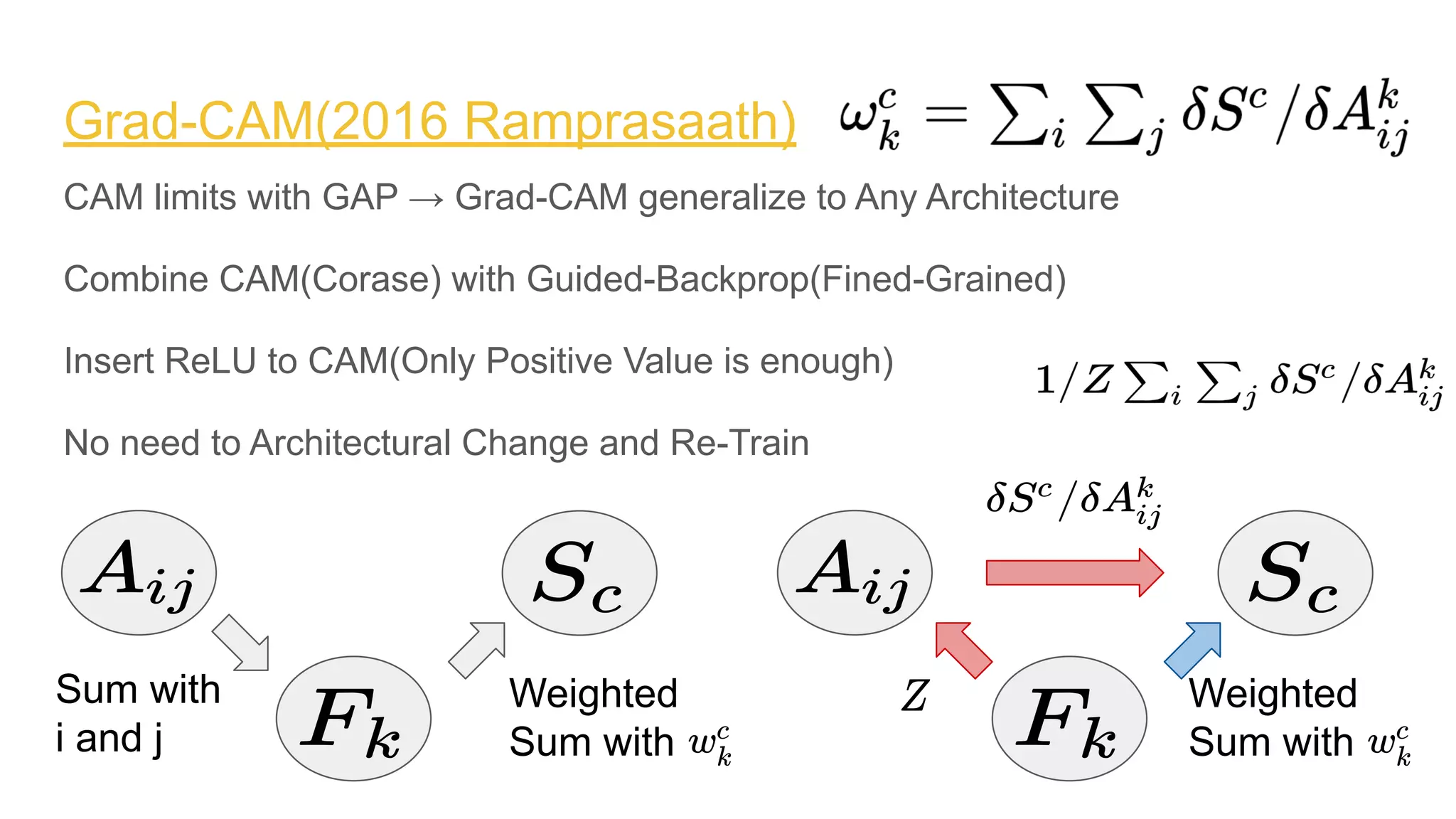 The Origin of Grad-CAM | PDF