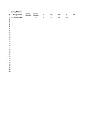Ceciley Mitchell
                        Pionts    Pionts
#      Assignments                          %   TPE   TPP   %    LG
                       Earnded   Possible
 1 Q1 Grade Sheet                   10      0    0    10    0%
 2
 3
 4
 5
 6
 7
 8
 9
10
11
12
13
14
15
16
17
18
19
20
21
22
23
24
25
26
27
28
29
30
 