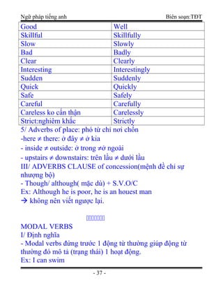 Ngữ pháp tiếng anh Biên soạn:TĐT
Good Well
Skillful Skillfully
Slow Slowly
Bad Badly
Clear Clearly
Interesting Interestingly
Sudden Suddenly
Quick Quickly
Safe Safely
Careful Carefully
Careless ko cẩn thận Carelessly
Strict:nghiêm khắc Strictly
5/ Adverbs of place: phó từ chỉ nơi chốn
-here ≠ there: ở đây ≠ ở kia
- inside ≠ outside: ở trong ≠ở ngoài
- upstairs ≠ downstairs: trên lầu ≠ dưới lầu
III/ ADVERBS CLAUSE of concession(mệnh đề chỉ sự
nhượng bộ)
- Though/ although( mặc dù) + S.V.O/C
Ex: Although he is poor, he is an houest man
 không nên viết ngược lại.
ccccccc
MODAL VERBS
I/ Định nghĩa
- Modal verbs đứng trước 1 động từ thường giúp động từ
thường đó mô tả (trạng thái) 1 hoạt động.
Ex: I can swim
- 37 -
 