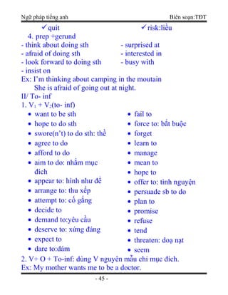 Ngữ pháp tiếng anh Biên soạn:TĐT
quit risk:liều
4. prep +gerund
- think about doing sth
- afraid of doing sth
- look forward to doing sth
- insist on
- surprised at
- interested in
- busy with
Ex: I’m thinking about camping in the moutain
She is afraid of going out at night.
II/ To- inf
1. V1 + V2(to- inf)
• want to be sth
• hope to do sth
• swore(n’t) to do sth: thề
• agree to do
• afford to do
• aim to do: nhắm mục
đích
• appear to: hình như để
• arrange to: thu xếp
• attempt to: cố gắng
• decide to
• demand to:yêu cầu
• deserve to: xứng đáng
• expect to
• dare to:dám
• fail to
• force to: bắt buộc
• forget
• learn to
• manage
• mean to
• hope to
• offer to: tình nguyện
• persuade sb to do
• plan to
• promise
• refuse
• tend
• threaten: doạ nạt
• seem
2. V+ O + To-inf: dùng V nguyên mẫu chỉ mục đích.
Ex: My mother wants me to be a doctor.
- 45 -
 