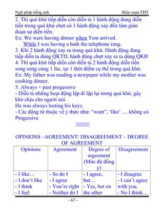Ngữ pháp tiếng anh Biên soạn:TĐT
2. Thì quá khứ tiếp diễn còn diễn tả 1 hành động đang diễn
tiến trong quá khứ chợt có 1 hành động xảy đến làm gián
đoạn sự diễn tiến.
Ex: We were having dinner when Tom arrived.
While I was having a bath the telephone rang.
3. Khi 2 hành động xảy ra trong quá khứ. Hành động đang
tiếp diễn ta dùng QKTD, hành động chợt xảy ra ta dùng QKĐ
4. Thì quá khứ tiếp diễn còn diễn tả 2 hành động diễn tiến
song song cùng 1 lúc, tại 1 thời điểm cụ thể trong quá khứ.
Ex: My father was reading a newpaper while my mother was
cooking dinner.
5. Always + past progessive
- Diễn tả những hoạt động lặp đi lặp lại trong quá khứ, gây
khó chịu cho người nói.
He was always losting his keys.
- Các động từ thuộc về ý thức như: “want”, ‘like’ … không có
Progessive

OPINIONS –AGREEMENT/ DISAGREEMENT – DEGREE
OF AGREEMENT
Opinions Agreement Degree of
argeement
(Mức độ đồng
ý)
Disagreement
- I like…
- I don’t like
- I think
- I feel
- So do I
- I agree
- You’re right
- Neither do I
- I agree,
but…
- Yes, but on
the other
- I disagree
- I can’t agree
with you.
- No I think…
- 67 -
 