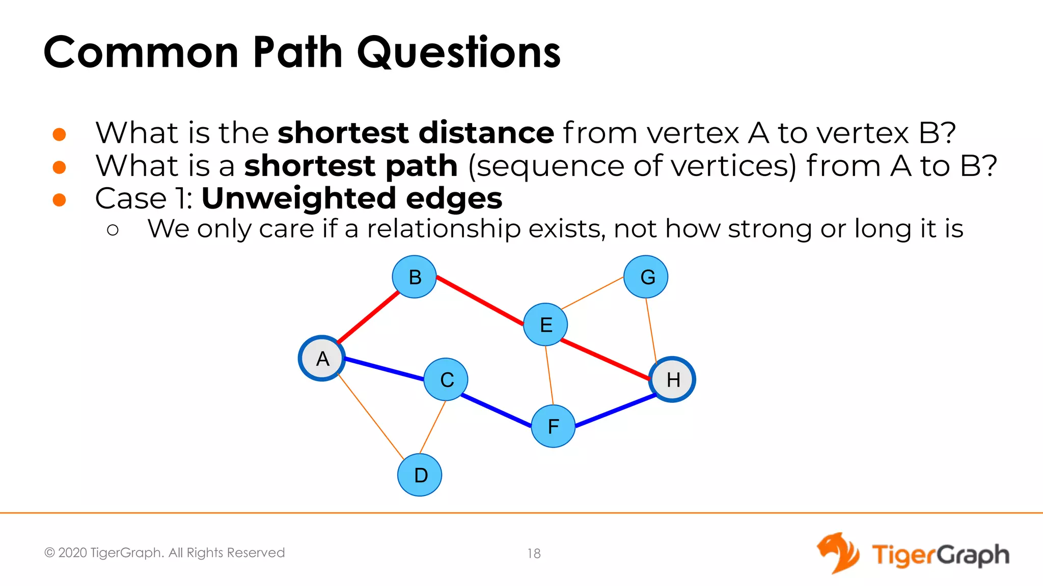 © 2020 TigerGraph. All Rights Reserved Common Path Questions ● What is the shortest distance from vertex A to vertex B? ● What is a shortest path (sequence of vertices) from A to B? ● Case 1: Unweighted edges ○ We only care if a relationship exists, not how strong or long it is A B C D E F H G 18 