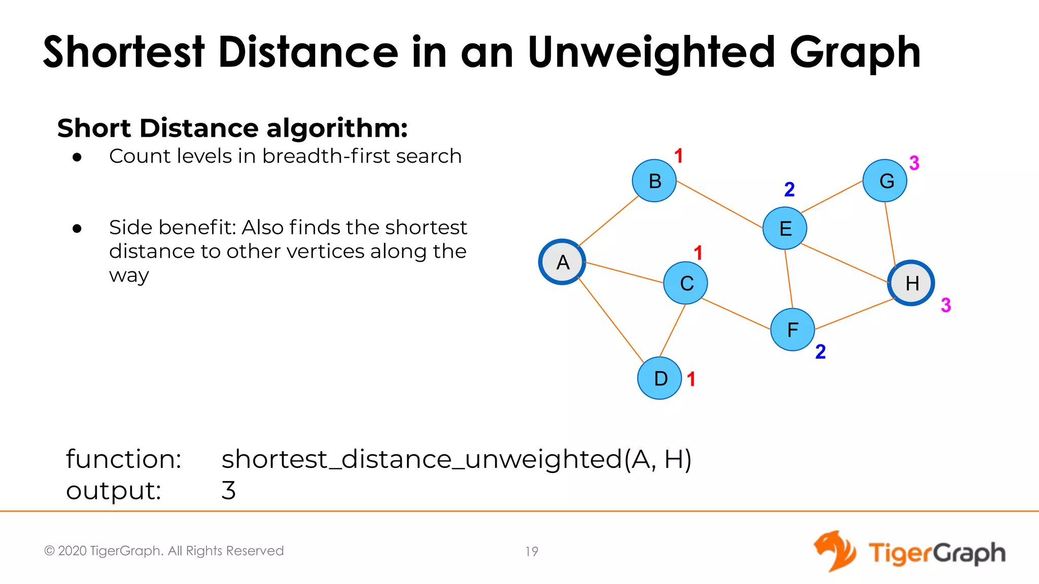© 2020 TigerGraph. All Rights Reserved Shortest Distance in an Unweighted Graph A B C D E F H G Short Distance algorithm: ● Count levels in breadth-ﬁrst search ● Side beneﬁt: Also ﬁnds the shortest distance to other vertices along the way 1 1 1 2 2 3 3 function: shortest_distance_unweighted(A, H) output: 3 19 