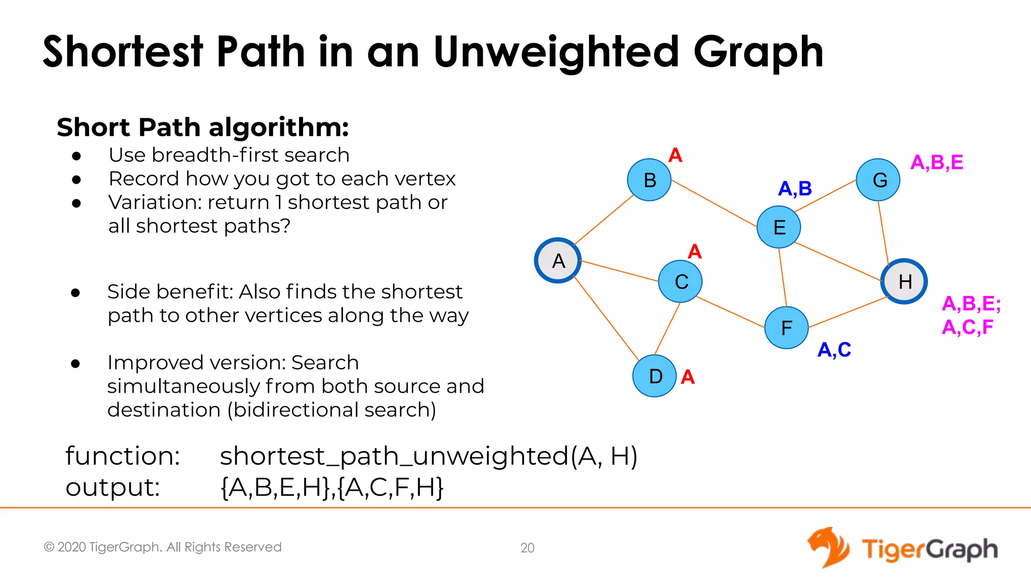 © 2020 TigerGraph. All Rights Reserved Shortest Path in an Unweighted Graph A B C D E F H G Short Path algorithm: ● Use breadth-ﬁrst search ● Record how you got to each vertex ● Variation: return 1 shortest path or all shortest paths? A A A A,B A,C A,B,E A,B,E; A,C,F function: shortest_path_unweighted(A, H) output: {A,B,E,H},{A,C,F,H} ● Side beneﬁt: Also ﬁnds the shortest path to other vertices along the way ● Improved version: Search simultaneously from both source and destination (bidirectional search) 20 