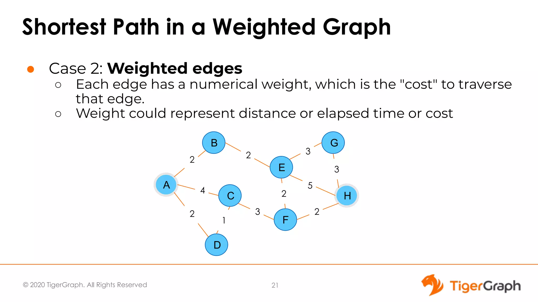 © 2020 TigerGraph. All Rights Reserved Shortest Path in a Weighted Graph ● Case 2: Weighted edges ○ Each edge has a numerical weight, which is the "cost" to traverse that edge. ○ Weight could represent distance or elapsed time or cost A B C D E F H G 2 4 2 1 2 3 5 2 3 2 3 21 