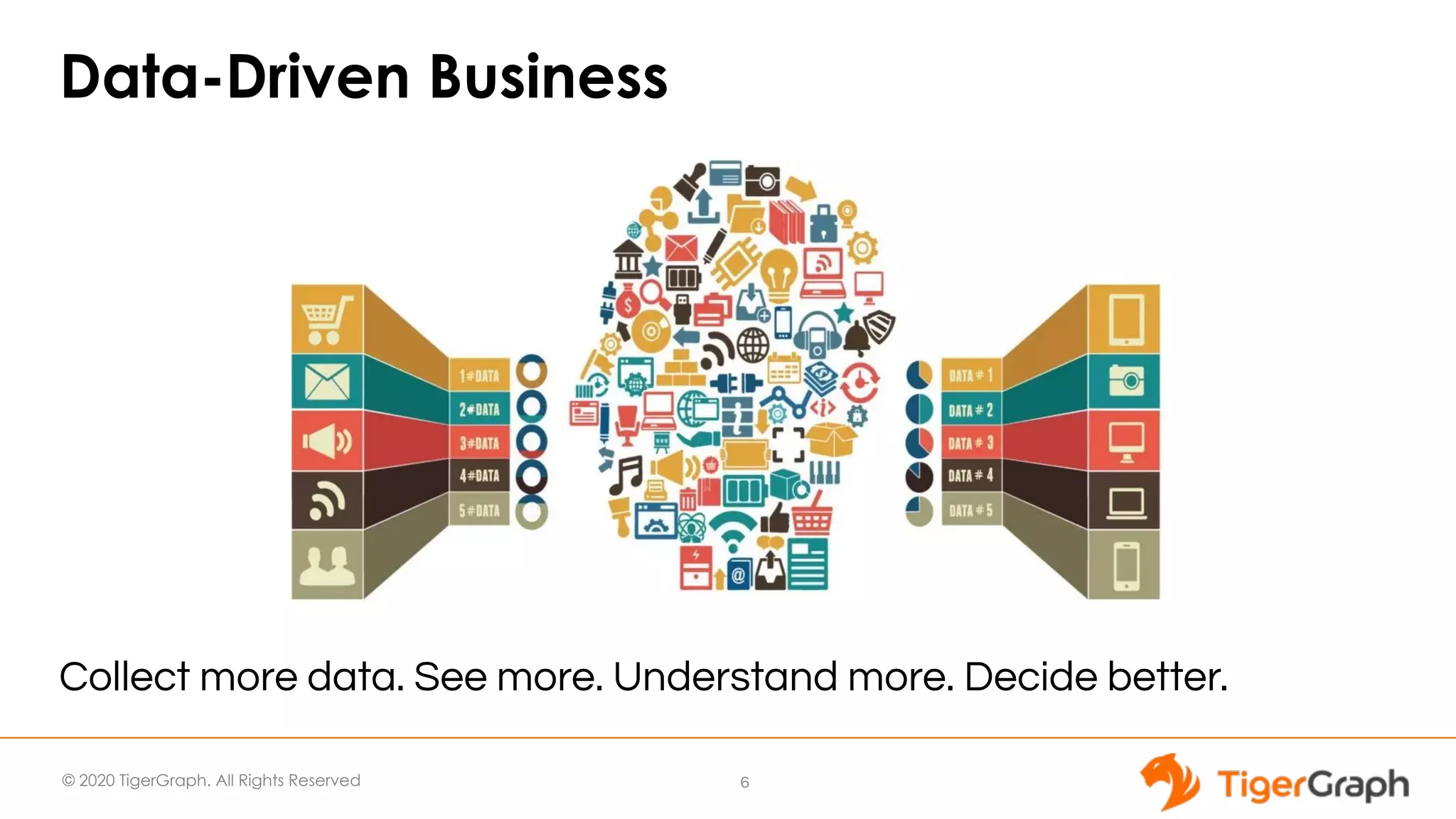 © 2020 TigerGraph. All Rights Reserved Data-Driven Business Collect more data. See more. Understand more. Decide better. 6 
