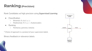 GTC 2021: Counterfactual Learning to Rank in E-commerce | PDF
