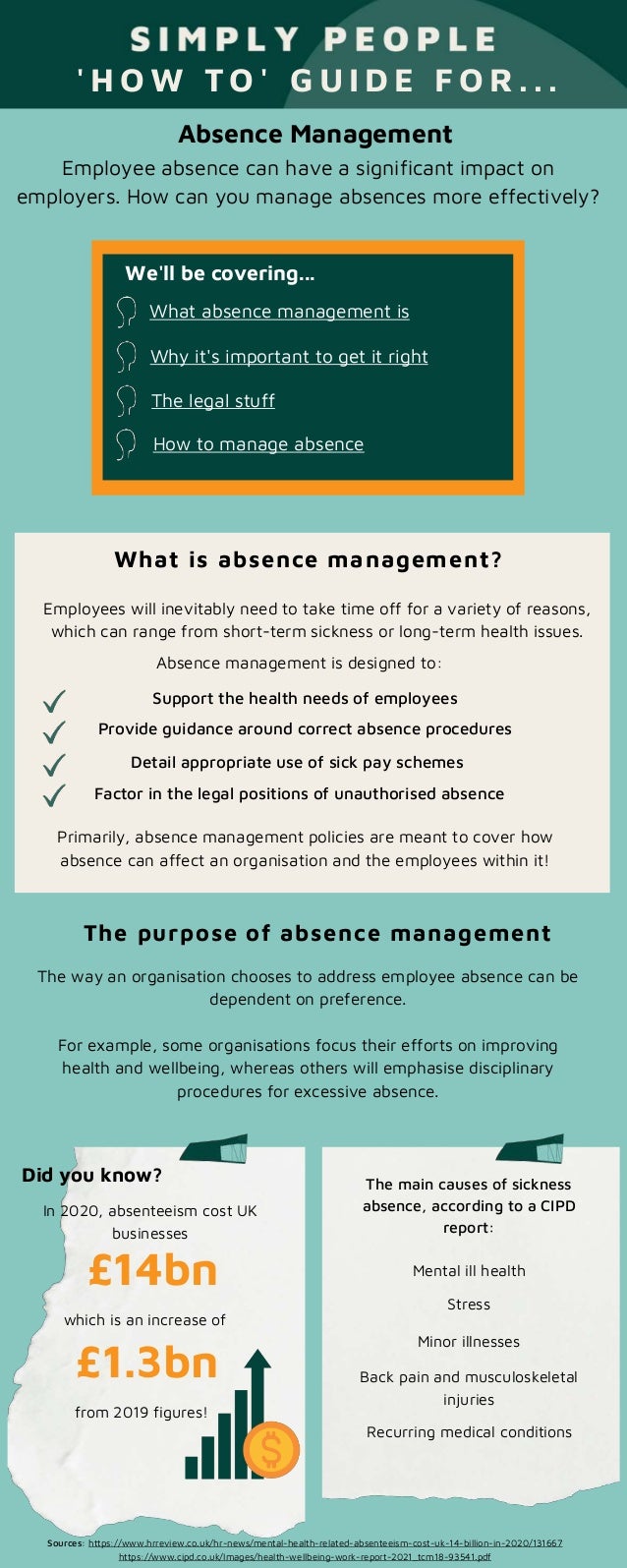 Absence Management
Employee absence can have a significant impact on
employers. How can you manage absences more effectively?
What is absence management?
' H O W T O ' G U I D E F O R . . .
We'll be covering...
What absence management is
Why it's important to get it right
The way an organisation chooses to address employee absence can be
dependent on preference.
For example, some organisations focus their efforts on improving
health and wellbeing, whereas others will emphasise disciplinary
procedures for excessive absence.
Support the health needs of employees
Provide guidance around correct absence procedures
Detail appropriate use of sick pay schemes
Factor in the legal positions of unauthorised absence
Primarily, absence management policies are meant to cover how
absence can affect an organisation and the employees within it!
The purpose of absence management
Absence management is designed to:
Employees will inevitably need to take time off for a variety of reasons,
which can range from short-term sickness or long-term health issues.
Did you know?
In 2020, absenteeism cost UK
businesses
£14bn
which is an increase of
£1.3bn
from 2019 figures!
Sources: https://www.hrreview.co.uk/hr-news/mental-health-related-absenteeism-cost-uk-14-billion-in-2020/131667
https://www.cipd.co.uk/Images/health-wellbeing-work-report-2021_tcm18-93541.pdf
The main causes of sickness
absence, according to a CIPD
report:
Mental ill health
Stress
Minor illnesses
Back pain and musculoskeletal
injuries
Recurring medical conditions
The legal stuff
How to manage absence
 