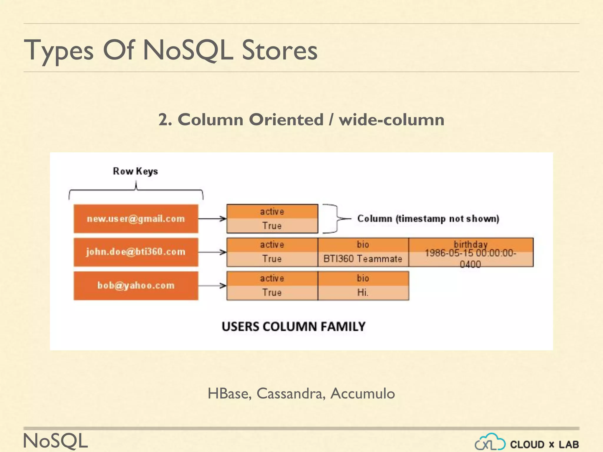 Introduction to NoSQL | Big Data Hadoop Spark Tutorial | CloudxLab | PPT