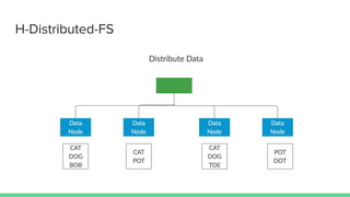 H-Distributed-FS
 
