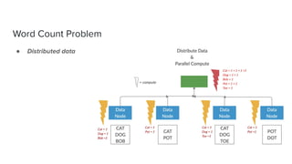 Word Count Problem
● Distributed data
 