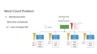 Word Count Problem
● Distributed data
O(m) time complexity
‘m’ = size of largest ﬁle
 