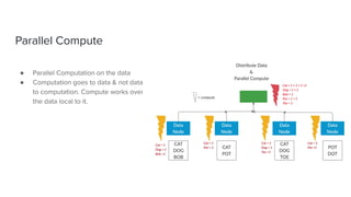 Parallel Compute
● Parallel Computation on the data
● Computation goes to data & not data
to computation. Compute works over
the data local to it.
 