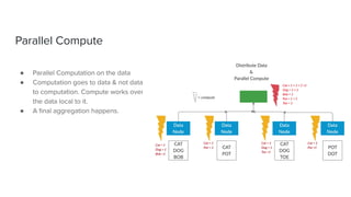Parallel Compute
● Parallel Computation on the data
● Computation goes to data & not data
to computation. Compute works over
the data local to it.
● A ﬁnal aggregation happens.
 