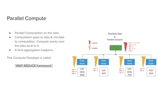 Parallel Compute
● Parallel Computation on the data
● Computation goes to data & not data
to computation. Compute works over
the data local to it.
● A ﬁnal aggregation happens.
This Compute Paradigm is called
“MAP REDUCE framework”
 