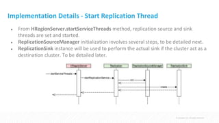 HBase replication | PPT