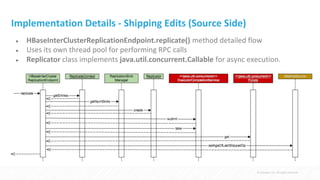 HBase replication | PDF