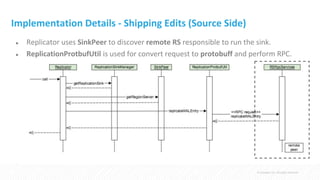 HBase replication | PPT