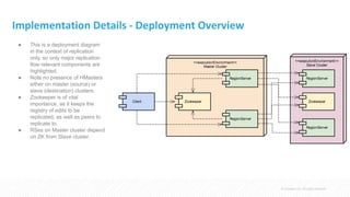 HBase replication | PDF