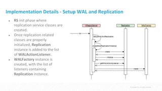 HBase replication | PDF