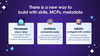 There is a new way to
build with skills, MCPs, metadata
Developers
ship in days
Pre-built Agentic Skills let
developers focus on
behavior, not infrastructure.
Architects
orchestrate easily
API & MCP Servers turns
Salesforce into an engine that
plugs into any tool or IDE.
Admins
conﬁgure with context
Metadata Grounding
understands your business
without a single line of code.
 