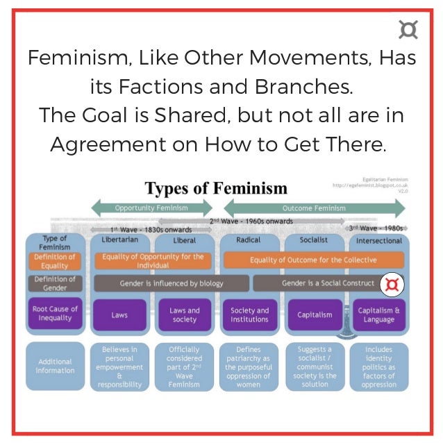 LiisBeth Presents What is Feminism? A Primer for Modern Times