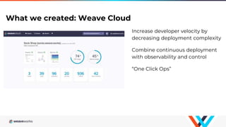 What we created: Weave Cloud
Increase developer velocity by
decreasing deployment complexity
Combine continuous deployment
with observability and control
“One Click Ops”
 