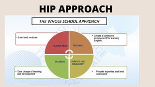 Copy of HIGHLY IMMERSIVE PROGRAMME(HIP).pdf | Educational Assessment ...