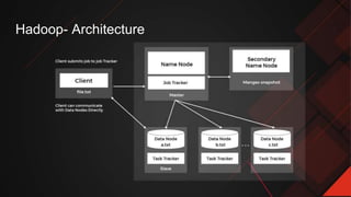 Hadoop- Architecture
 