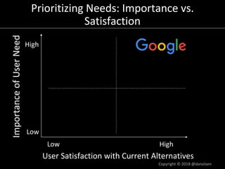 Prioritizing Needs: Importance vs.
SatisfactionImportanceofUserNeed
User Satisfaction with Current Alternatives
Competitiv...