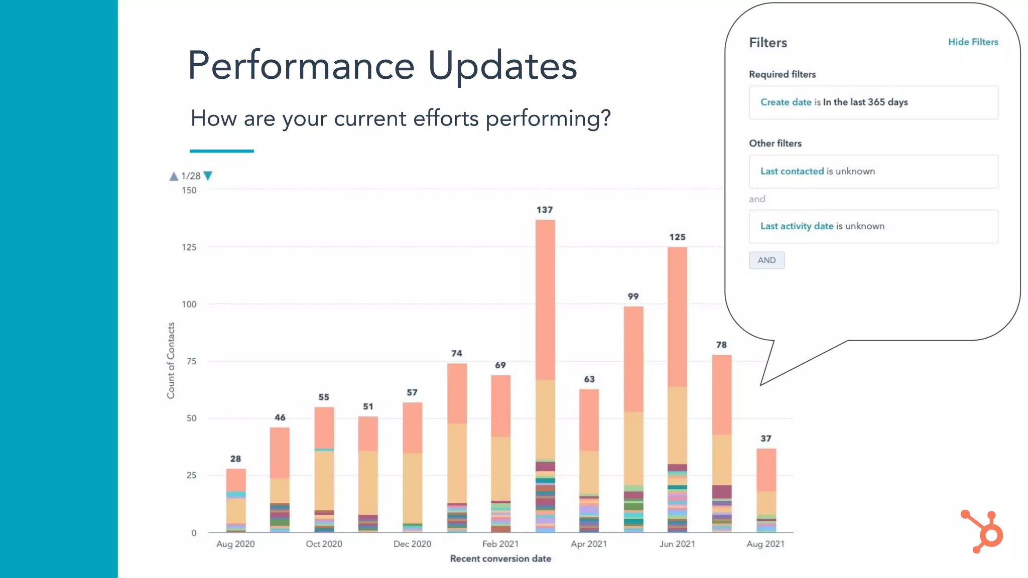 Performance Updates
How are your current efforts performing?
 