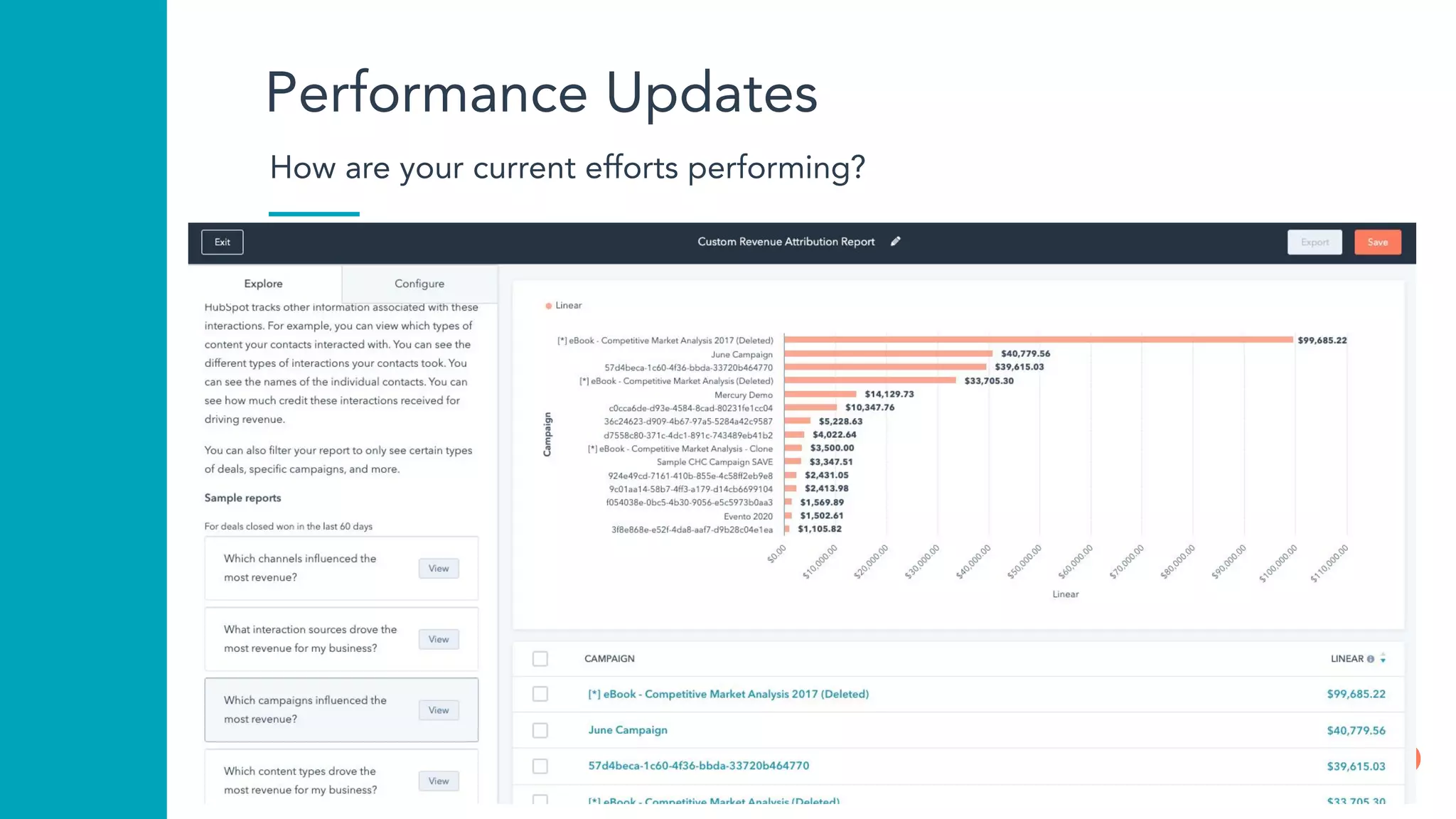 Performance Updates
How are your current efforts performing?
 
