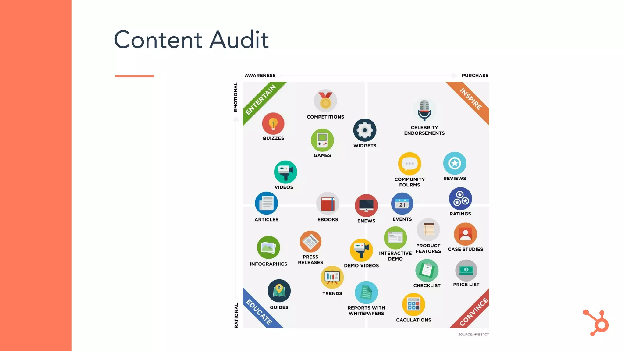 Content Audit
 