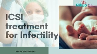 ICSI
treatment
for Infertility
www.aikyafertility.com
 